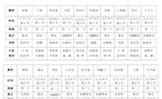 行远自迩，万里可期——记城西中学2021年新教师汇报课展示活动(1)