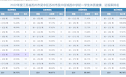 2021城西中学班级体质健康排名公示