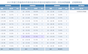 城西中学2021第一学期班级体质健康排名公示