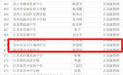 热烈祝贺城西中学徐建明老师荣获江苏省中小学正高级教师！