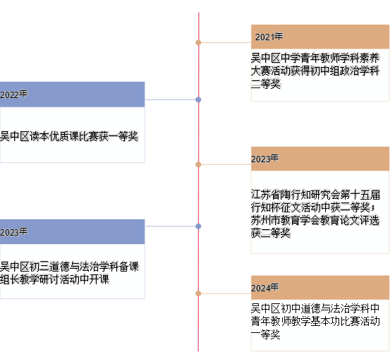 KSO_WM_TAG_VERSION=1.0&KSO_WM_BEAUTIFY_FLAG=#wm#&KSO_WM_UNIT_TYPE=i&KSO_WM_UNIT_ID=wpsdiag20165027_5*i*1&KSO_WM_TEMPLATE_CATEGORY=wpsdiag&KSO_WM_TEMPLATE_INDEX=20165027