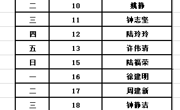 城西中学2024-2025学年第二学期第18、19周工作安排