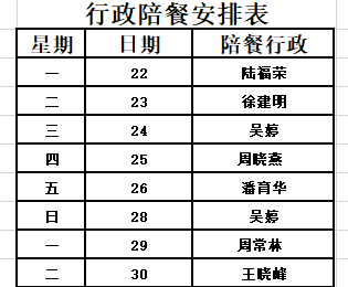 城西中学2025-2026学年第一学期第4、5周工作安排