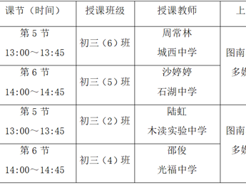 依据课标明方向 高效复习备中考  ——吴中区初三物理一轮复习教学研讨活动