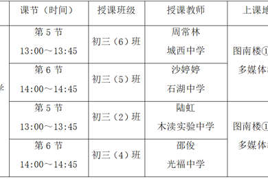 依据课标明方向 高效复习备中考  ——吴中区初三物理一轮复习教学研讨活动