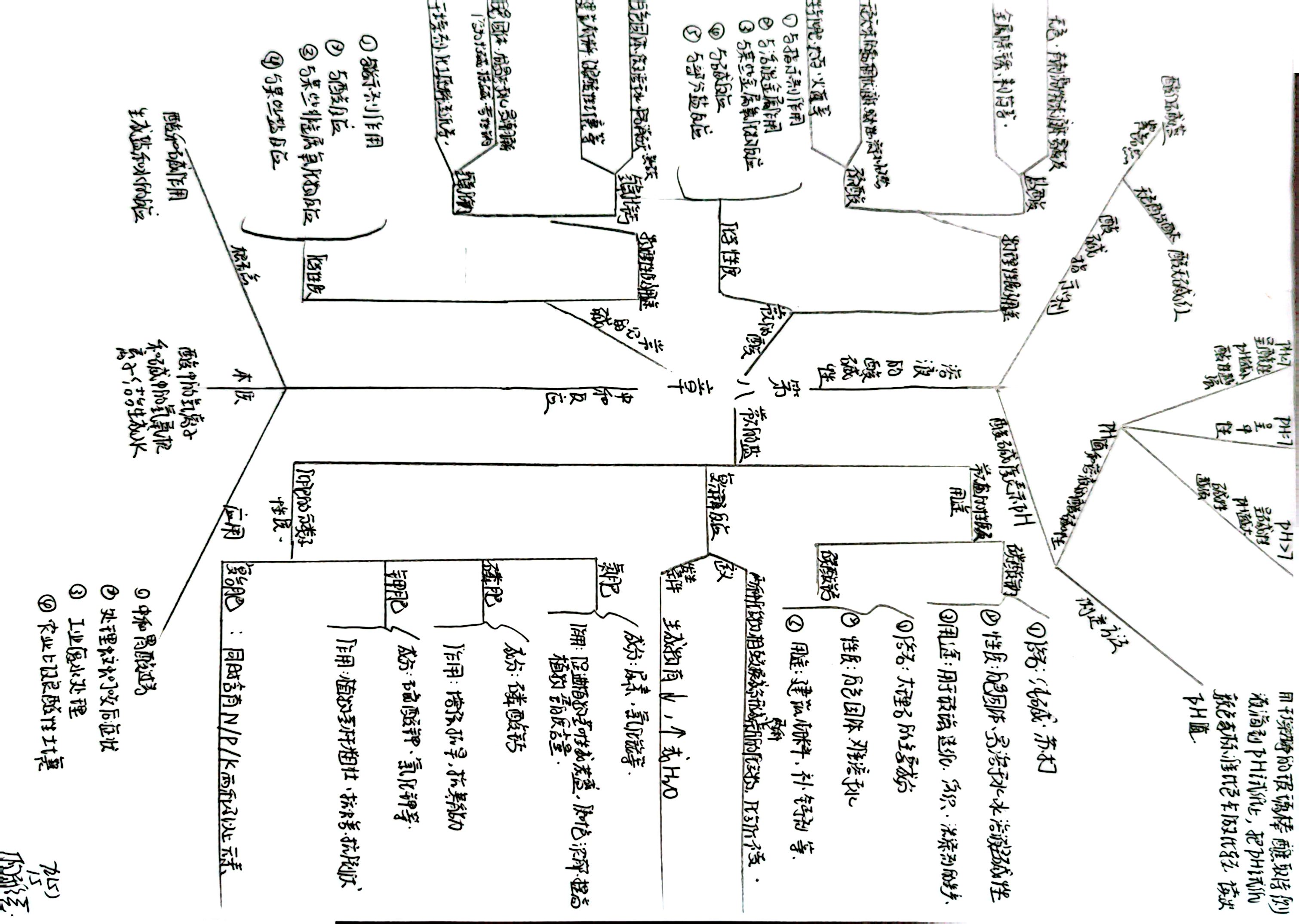 以思为笔，绘化学之美